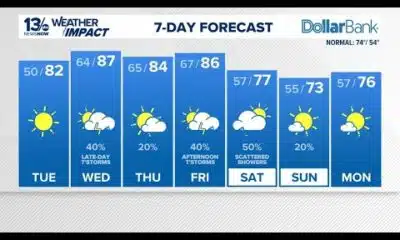 Some thunderstorms expected in the afternoon this week