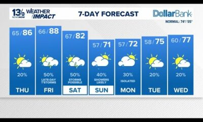 Potential for showers and storms to end the week
