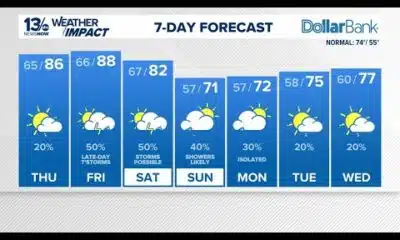 Potential for showers and storms to end the week