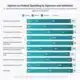 Poll: Voters support cutting DEI, foreign aid spending, but not Medicaid, military | National