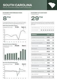 South Carolina No. 29 in Rich States, Poor States | South Carolina
