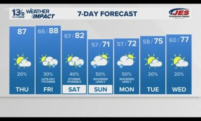 Hot & humid remainder of week