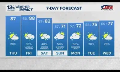 Hot & humid remainder of week