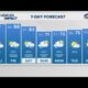 Hot & humid remainder of week