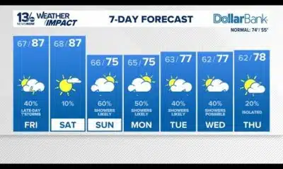 Storms likely Friday night, showers likely throughout next week