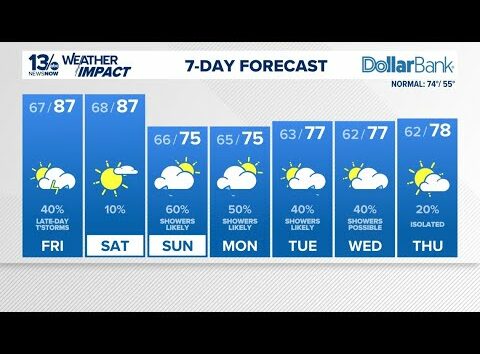 Storms likely Friday night, showers likely throughout next week