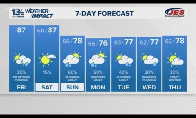 Very warm and humid again Friday