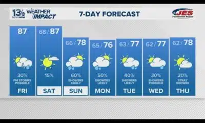 Very warm and humid again Friday