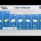 Very warm and humid again Friday