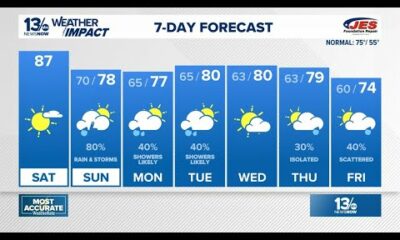 Hot and humid again on Saturday before showers and storms on Sunday