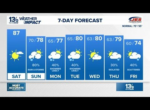 Hot and humid again on Saturday before showers and storms on Sunday
