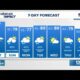 Hot and humid again on Saturday before showers and storms on Sunday