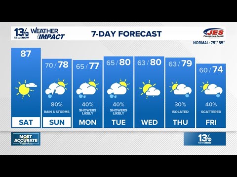 Hot and humid again on Saturday before showers and storms on Sunday