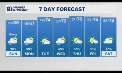 PM Weather(5/3): More showers and storms developing today