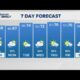 PM Weather(5/3): More showers and storms developing today