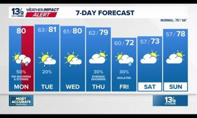 Scattered showers and storms Monday afternoon and evening, some may become severe