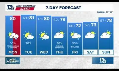 Scattered showers and storms Monday afternoon and evening, some may become severe