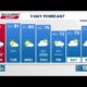 Scattered showers and storms Monday afternoon and evening, some may become severe
