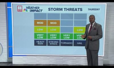 Morning Forecast for Thursday, May 8th