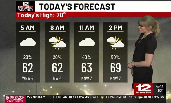 First Alert Forecast: Morning showers, afternoon storms (May 9)