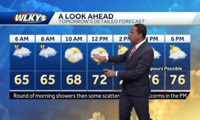 Rounds of showers and storms on Monday