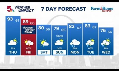 7 Day Forecast