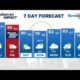 7 Day Forecast