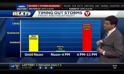Severe weather threat for Louisville on Friday | Moderate risk, 4 of 5