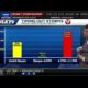 Severe weather threat for Louisville on Friday | Moderate risk, 4 of 5