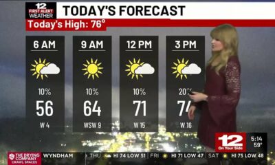 First Alert Forecast: Mostly cloudy and cool Thursday (May 22)