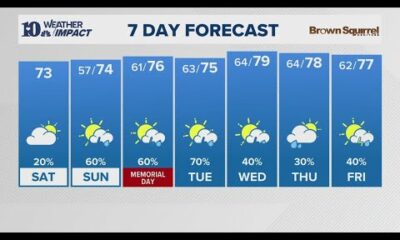Morning Weather (5/24): Increasing clouds with few spotty showers