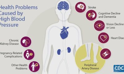 High Blood Pressure Education Month