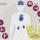 High Blood Pressure Education Month
