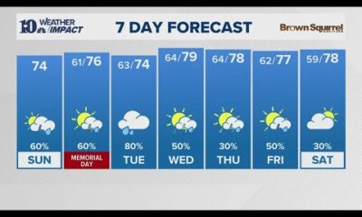 Morning Weather (5/25): Clouds increase with scattered showers and storms by afternoon