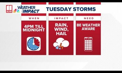 Weather Impact Alert | Strong storms possible Tuesday evening