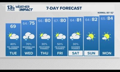 Rain continues again Tuesday afternoon, storms possible Wednesday