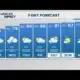 Rain continues again Tuesday afternoon, storms possible Wednesday