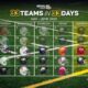 33 Teams in 33 Days: Alma Bryant Hurricanes