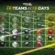 33 Teams in 33 Days: Alma Bryant Hurricanes