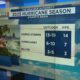 Taking a look at the 2025 Atlantic hurricane season
