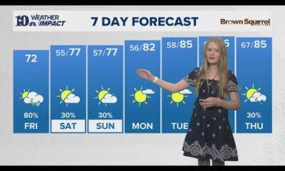 Meet our Mini Meteorologist: Anna Claire Margee!