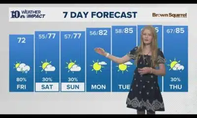 Meet our Mini Meteorologist: Anna Claire Margee!