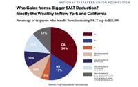 Analysis: Tax filers to pay an average $2,382 more if 2017 legislation expires | North Carolina
