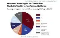 Analysis: Tax filers to pay an average $2,382 more if 2017 legislation expires | North Carolina