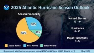 Hurricane season forecasted above normal | Florida