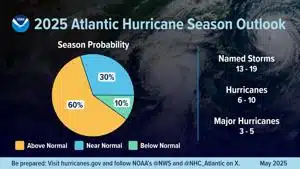 Hurricane season forecasted above normal | Florida