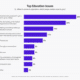 Poll: Americans worry over efficacy of education, wisdom of cuts | National