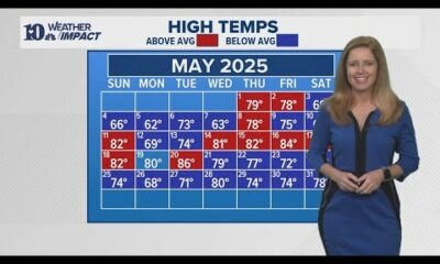 AM Weather (6/1): Partly cloudy and hazy with a chance for scattered storms