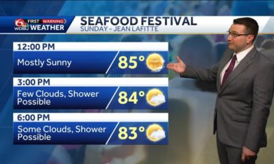Quiet weather continues this weekend