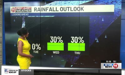 6/2/25- Election Day weather looks good... just hot